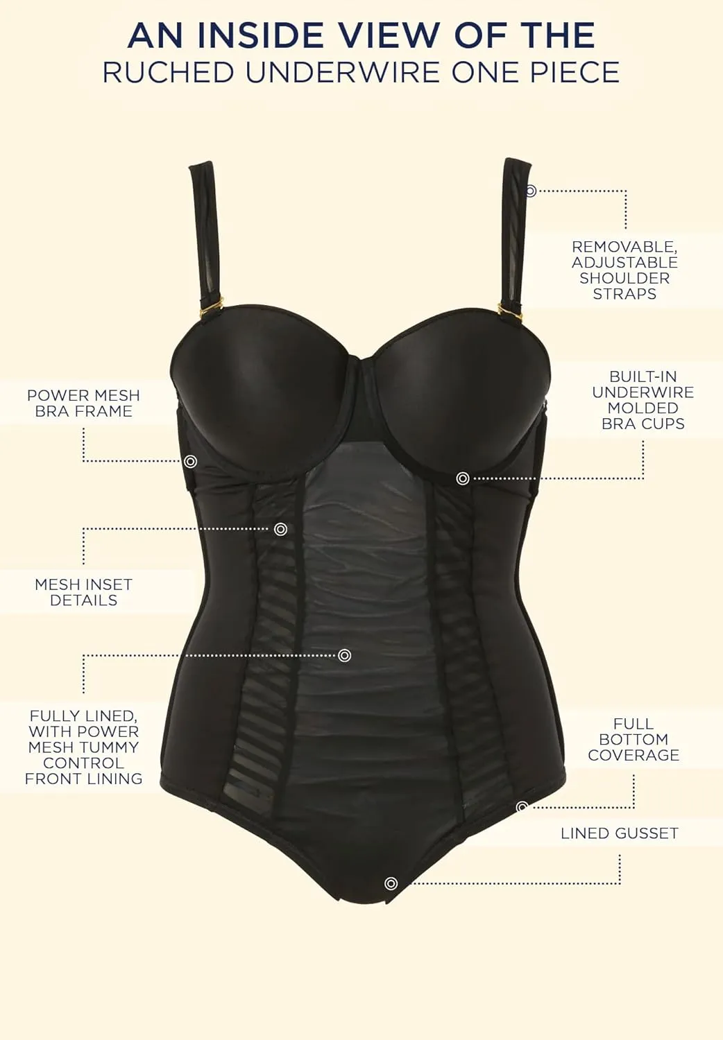 Swimsuits For All Women's Ruched Underwire One Piece Swimsuit (Plus